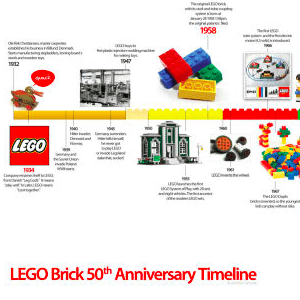 BrickLore Timeline - Every LEGO Theme in Chronological Order 