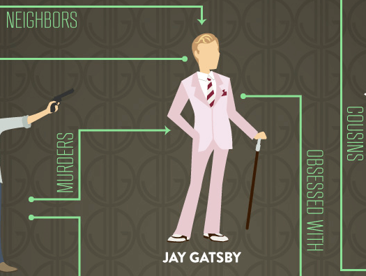 The Great Gatsby Character Map -- Jerz's Literacy Weblog (est. 1999)