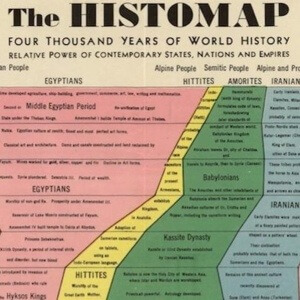 The 1931 Histomap: The entire history of the world distilled into a ...