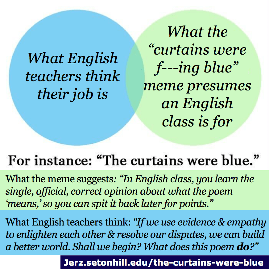 The Curtains Were Blue: In Which I Fix Another Meme. | Jerz's Literacy  Weblog (est. 1999) http://jerz.setonhill.edu/the-curtains-were-blueA blue circle contains the following text: what English Teachers think their job is. It intersects with a green circle containing this: what The curtains were fucking blue meme presumes English class is for.Text below: For instance, referring to the statement, the curatins were blue. below that text in a green box: the meme suggests in English class youi learn the single, official, correct opinion about what the poem means so you can spit it back later for points.At the bottom in blue: What English teachers think: If we yse evidence and empathy to enlighten each other and resolve our disputes, we can build a better world. Shall we begin? What does this poem do?The word do is bolded. 